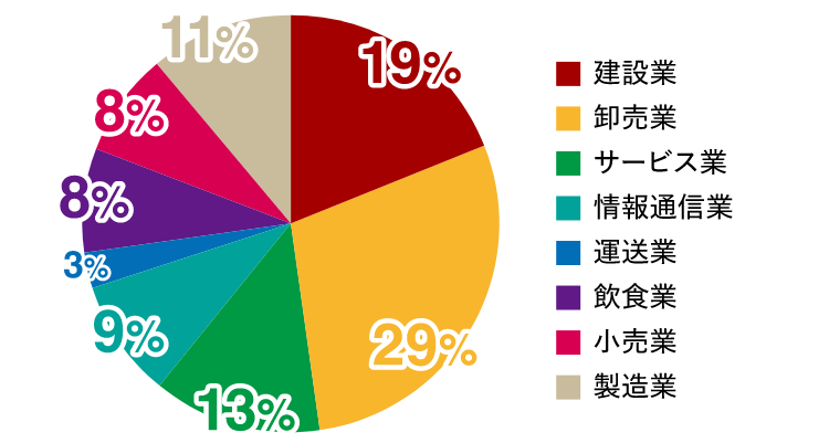 都道府県別の相談実績